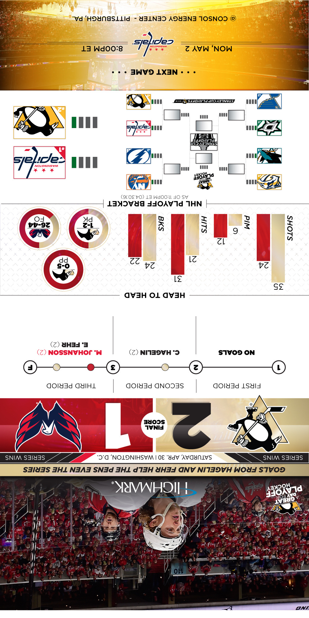 Infographic: Penguins vs. Washington Capitals